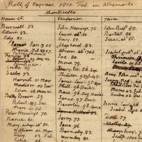 Jefferson's census of people enslaved at Monticello in 1810